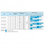 ����� ���������������� "������+" BPS 25/4ESA-130+�����