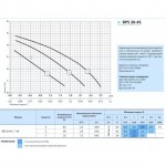 ����� �������������� ������+ BPS 20/4-130+�����