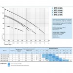 ����� ���������������� "������+" BPS 20/2G-130/B+�����