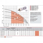 ����� ���������� Sprut 90QJD 109-0.37��� ����.+ �����