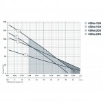 ����� ���������� Sprut 4SKm 150