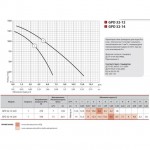 ����� �������������� Sprut GPD 32/12-220+�����