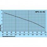 ����� ���������������� "������+" BPS 25/4G-180+�����