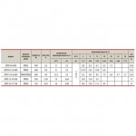 ����� �������������� ��������� Sprut GPD 8-12,5-0,6��� DN40 � �������� �������